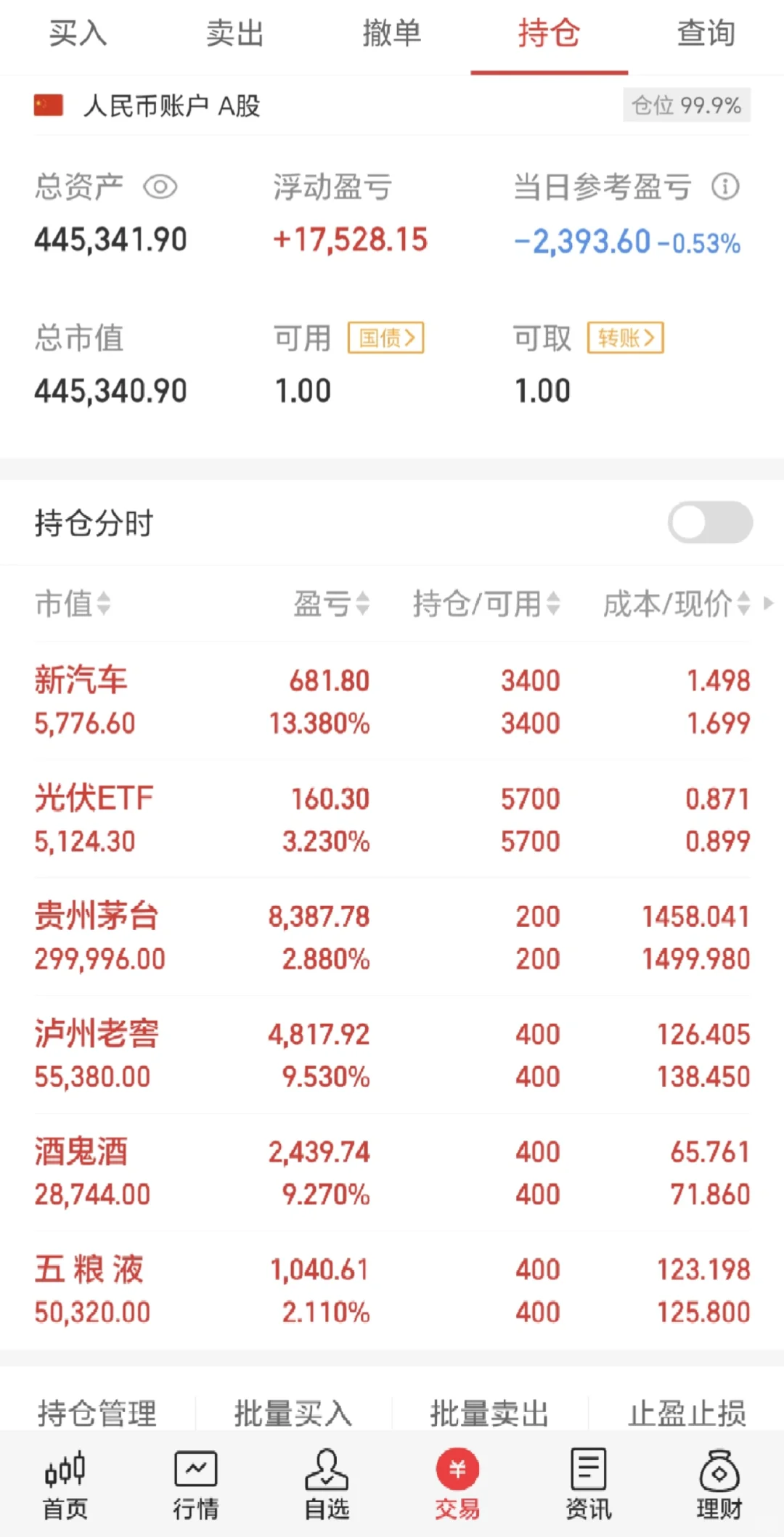 42W全仓白酒 茅五泸 DAY17