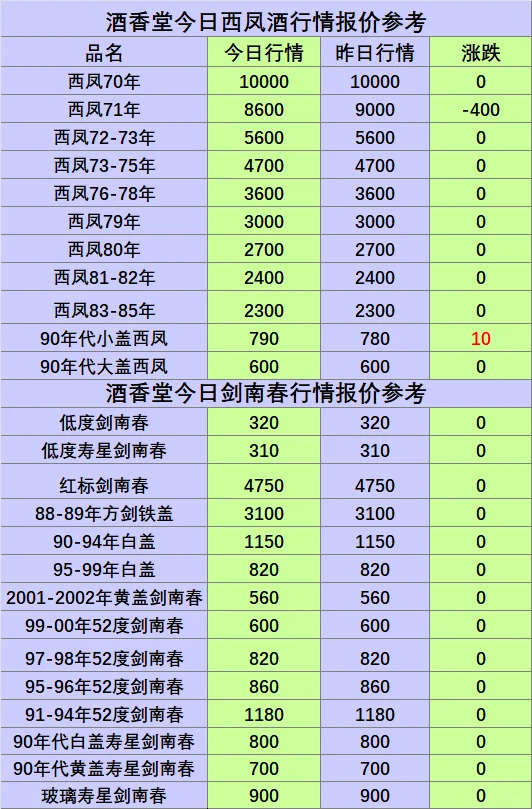 2025年5月20日老酒回收行情报价参考