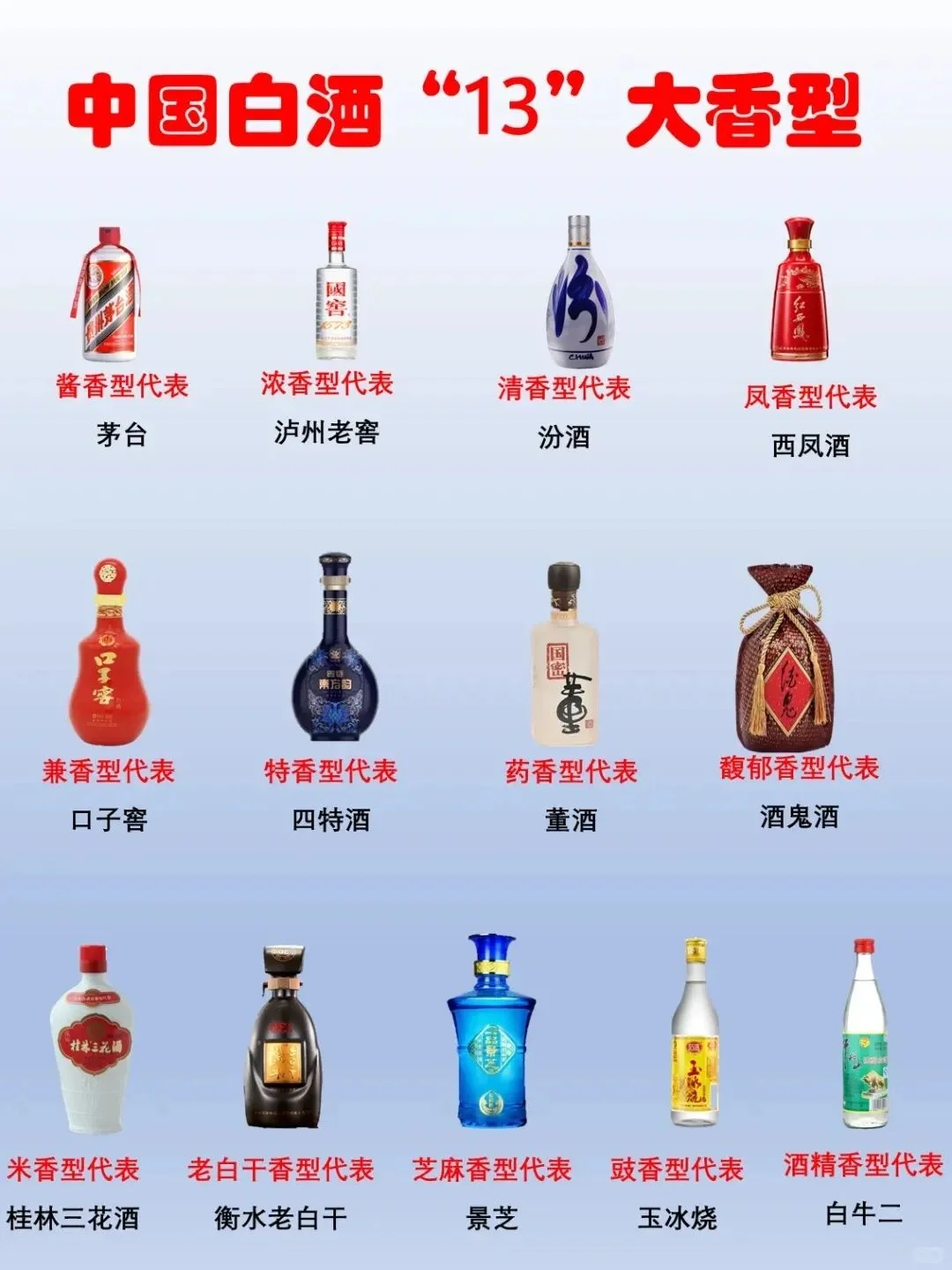 白酒知识，了解中国白酒“13”大香