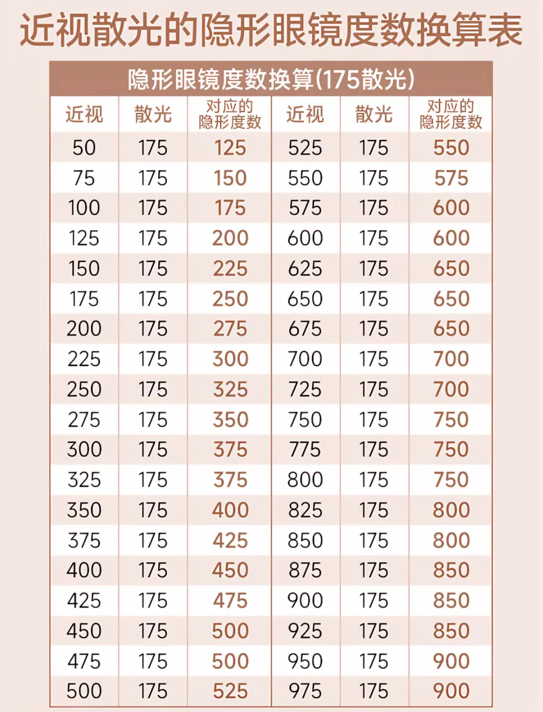 美瞳度数怎么选❓