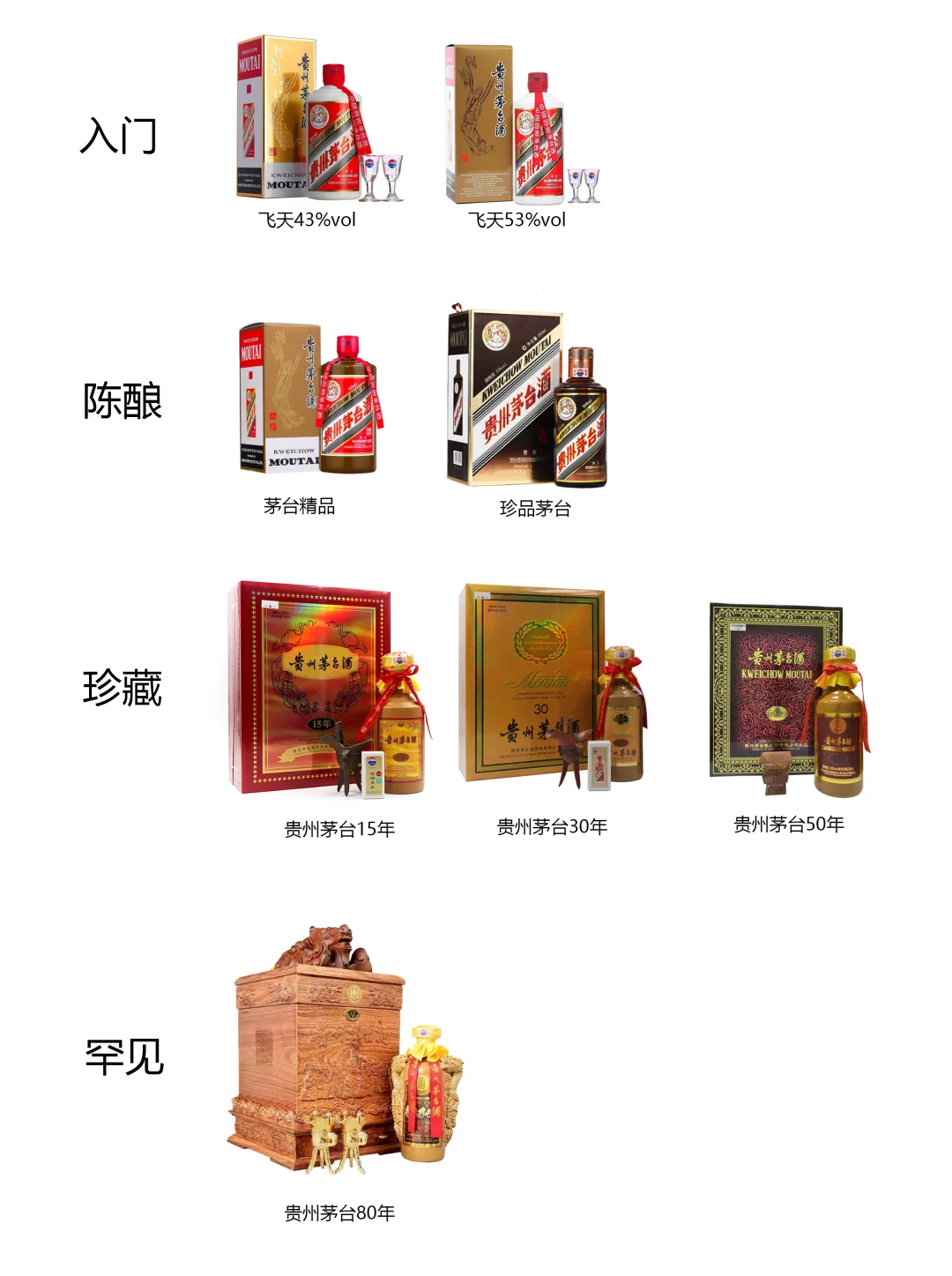 茅台家族嫡系产品段位排名