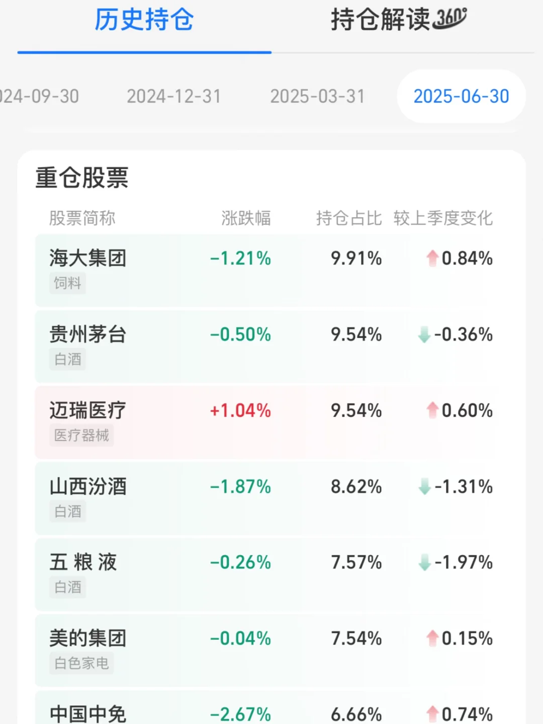 割了割了，这只拉基｜我在白酒躲牛市