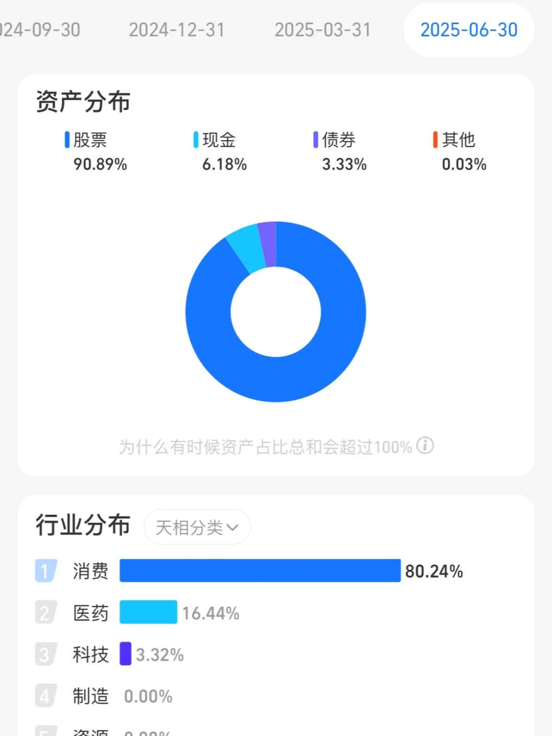 割了割了，这只拉基｜我在白酒躲牛市