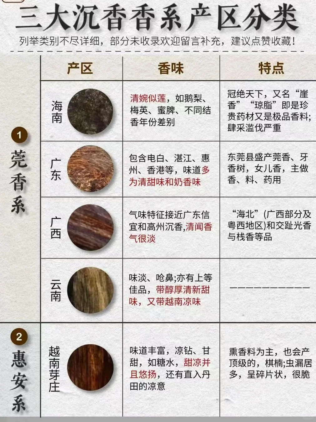 科普 | 一张图了解你在香圈的“地位”