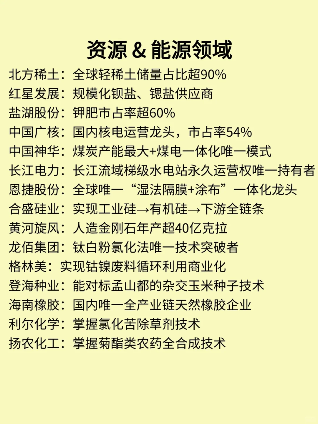 A股中各行业龙头名单