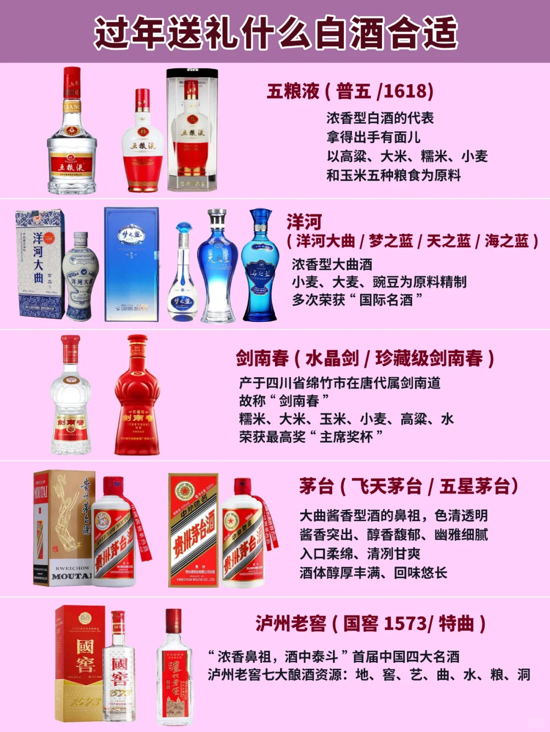 过年送礼什么白酒合适?有礼有面子?