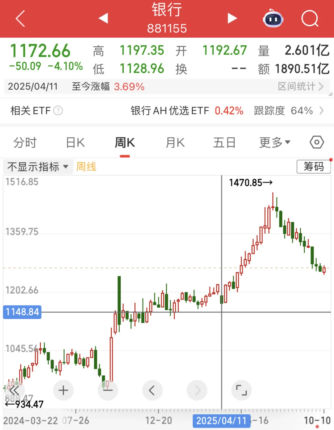 不靠谱关税威胁下，白酒/银行或成新宠