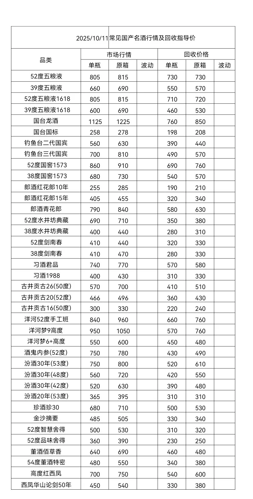 10.11茅台今日行情价格分享以及回收价格！