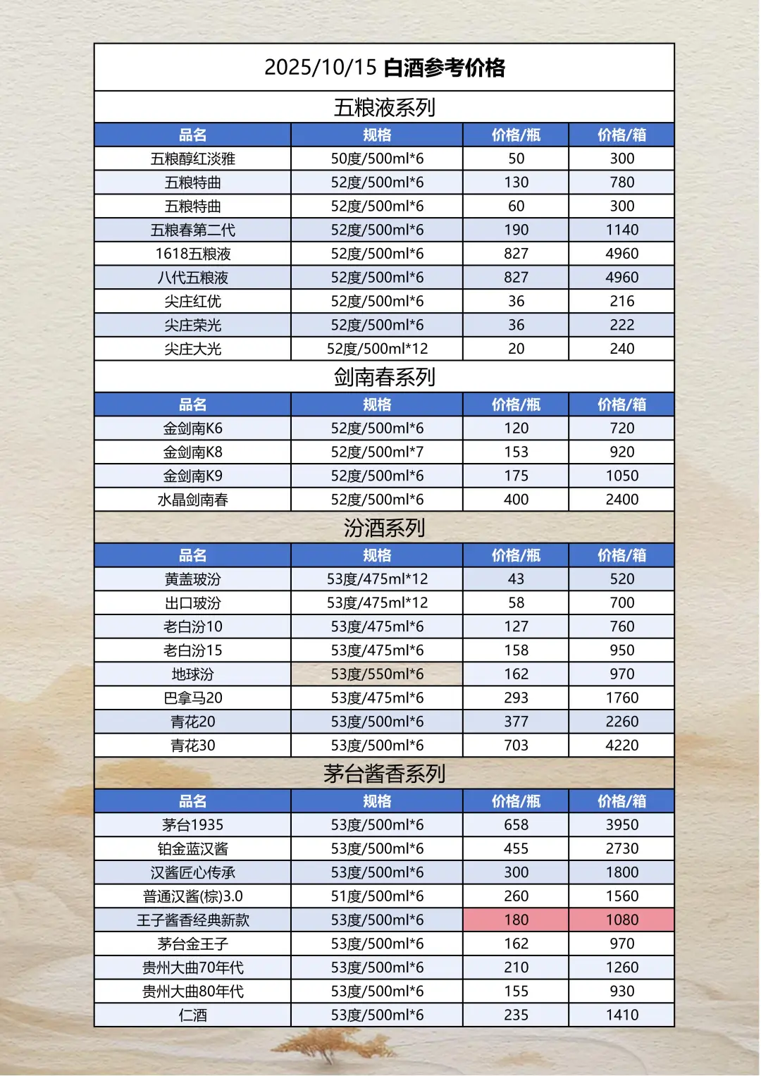 2025年10月15日白酒报价参考