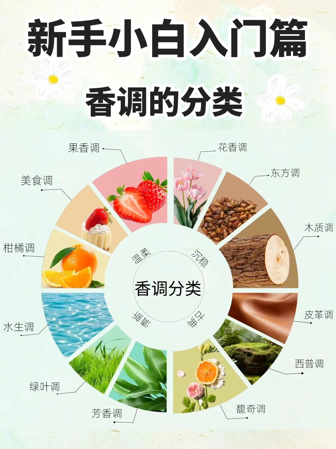 香水小白必看！香调怎么选？香调极简扫盲贴