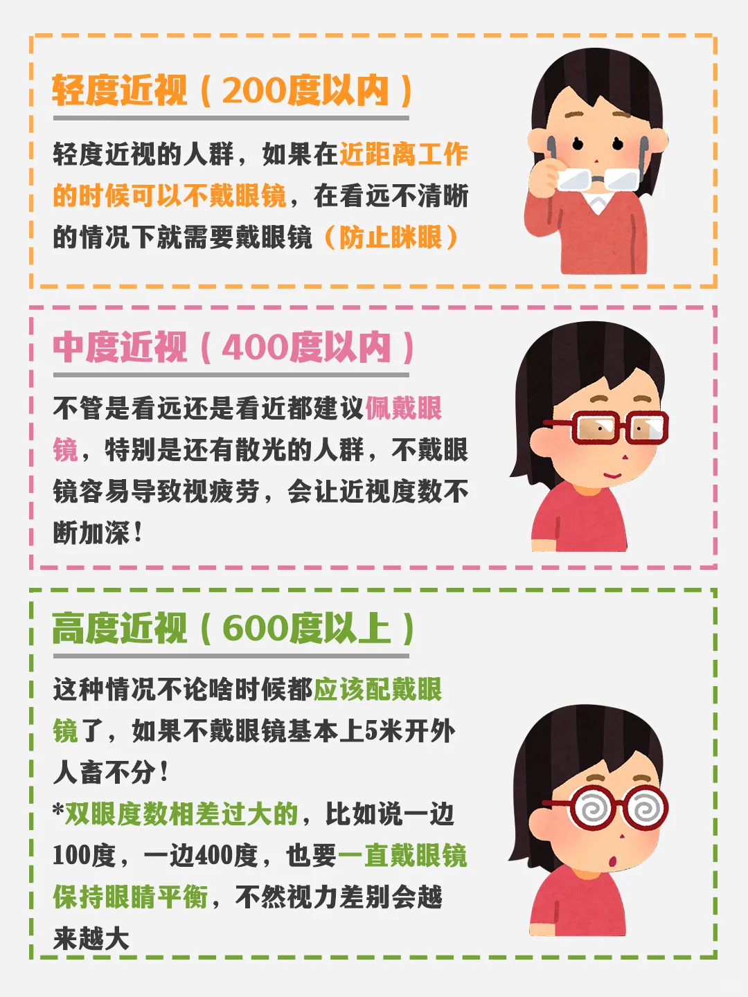 其实你的眼镜一直带错了！！