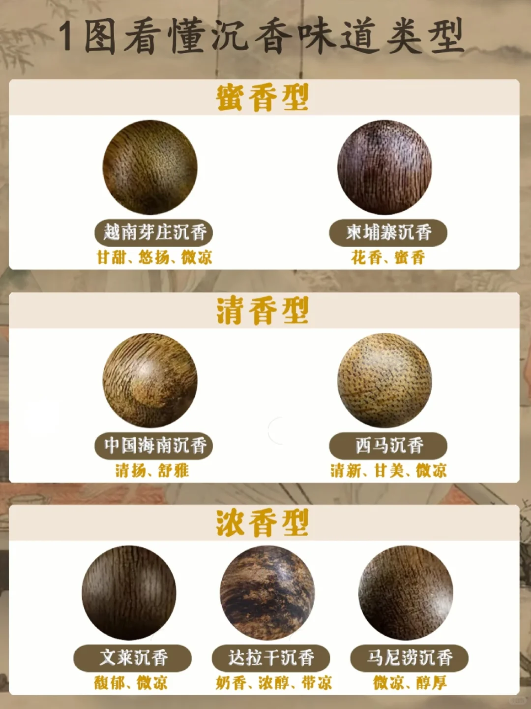 一篇看懂沉香味道类型！