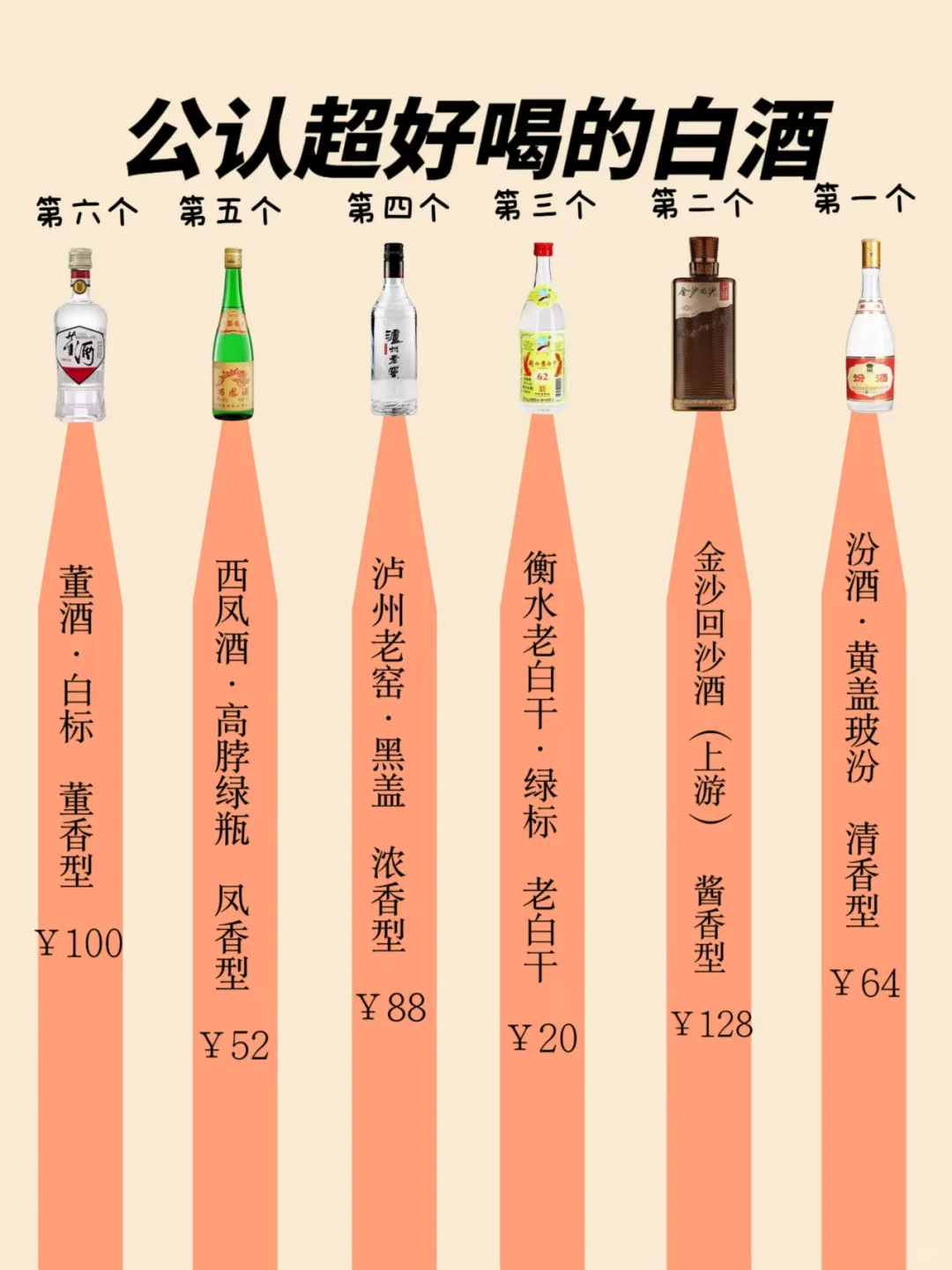 ?白酒控必看 | 公认的好喝六种白酒✨