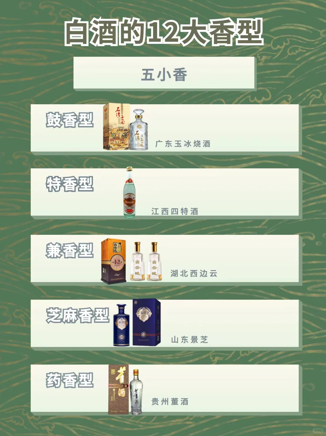?看懂12种白酒香型~