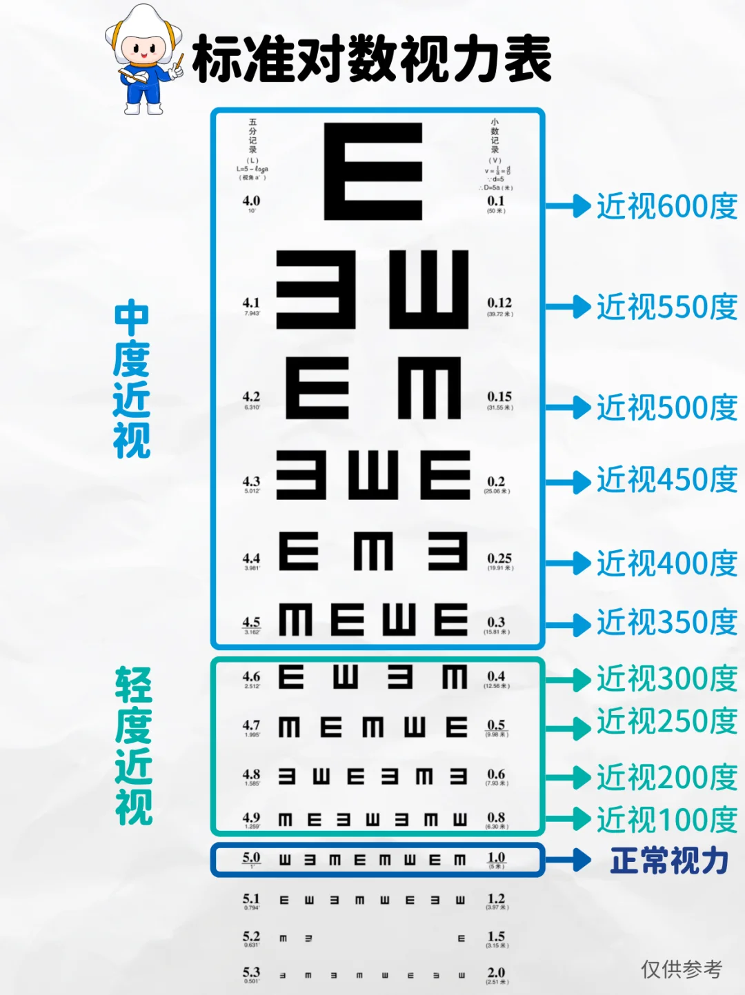 1分钟自测视力，看看你视力怎样！