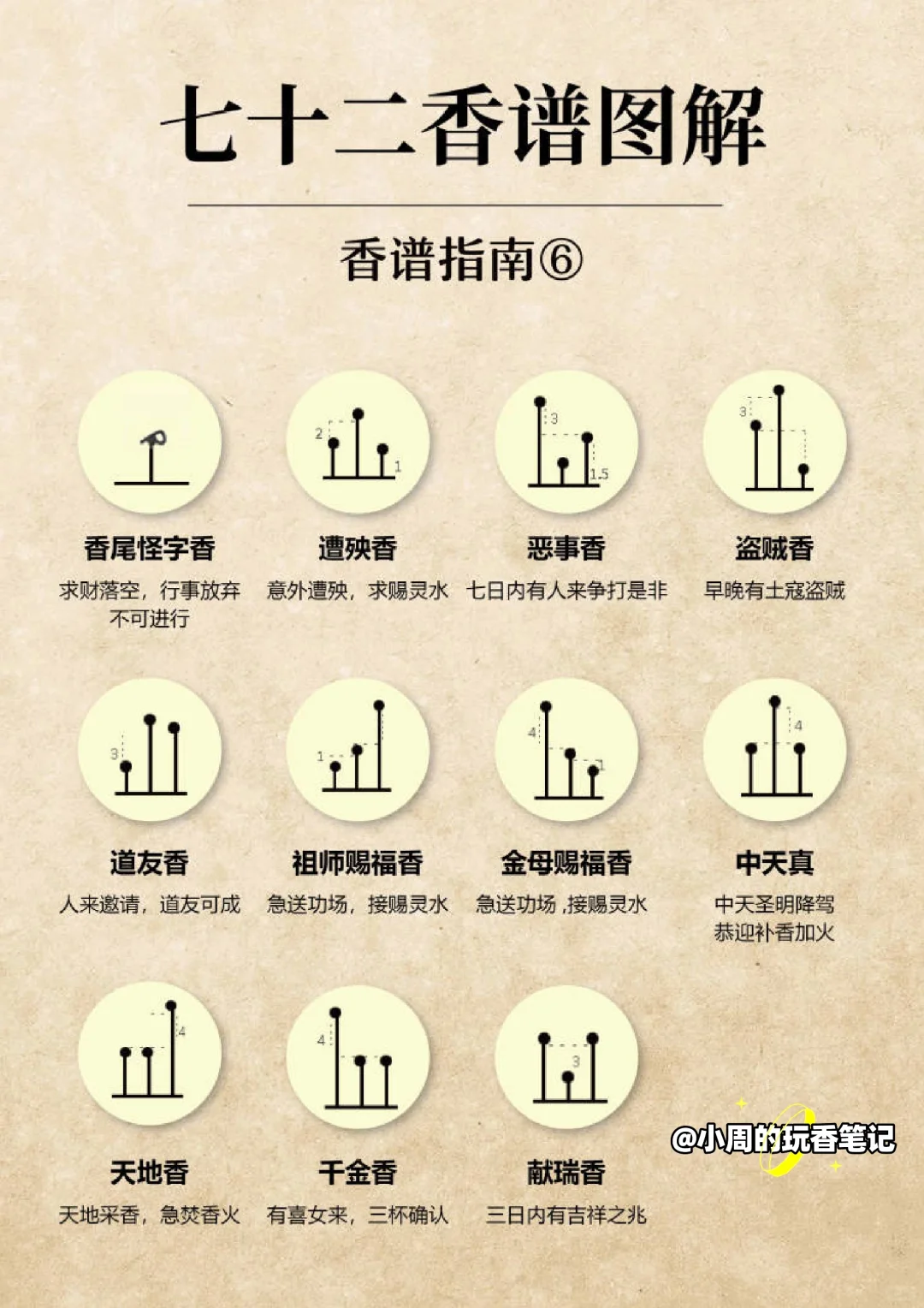 能让你秒懂的七十二香谱图解3（建议收藏）