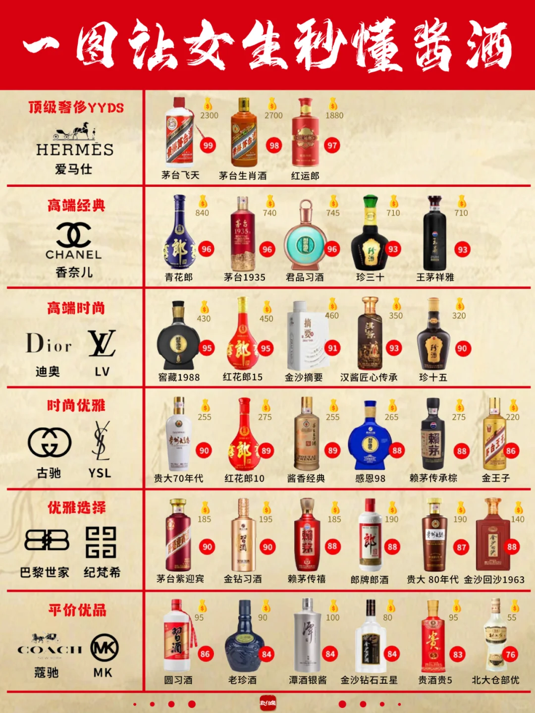 一图让女友秒懂?酱酒段位?超全科普✅