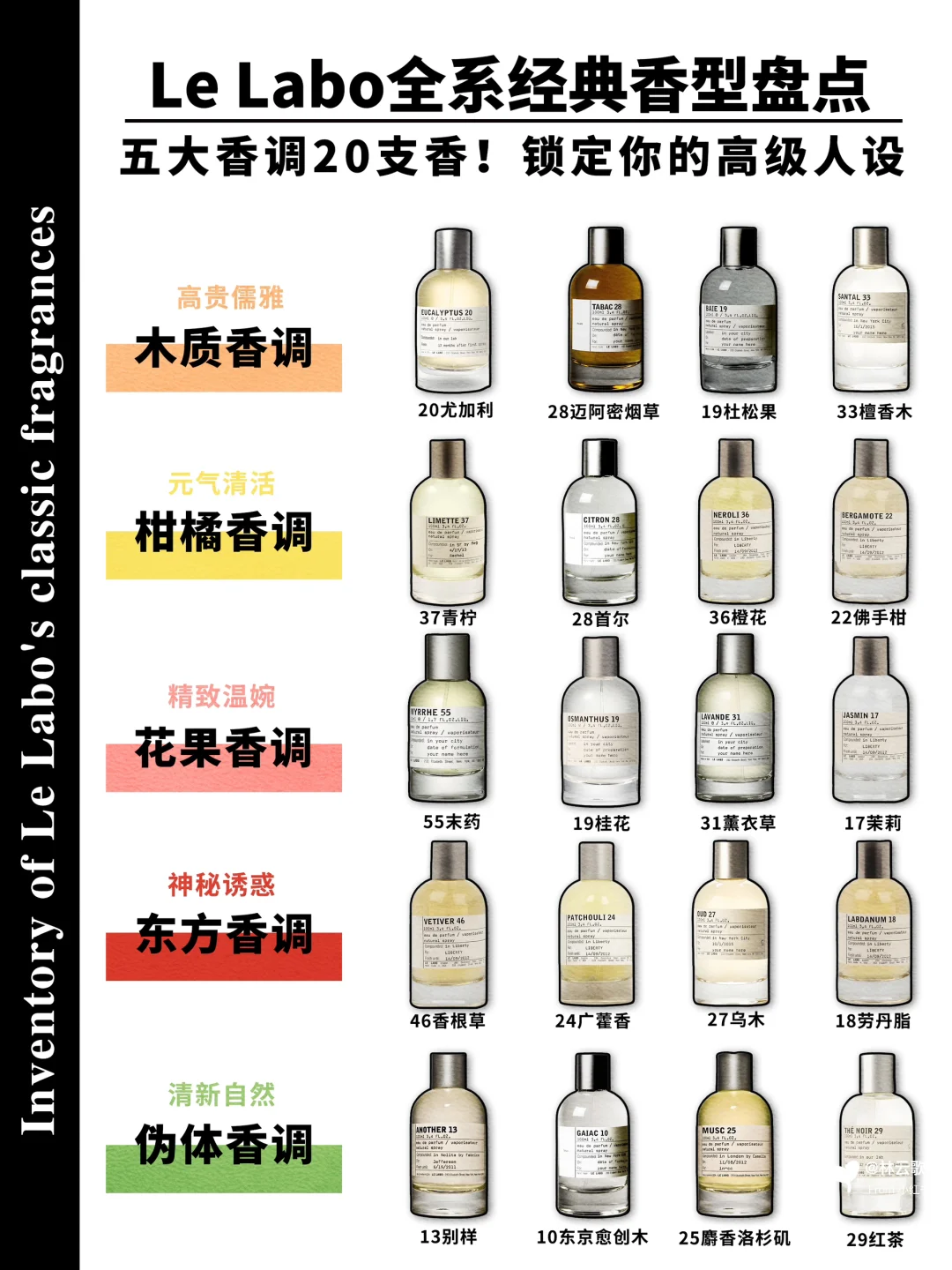 《Le Labo全系经典香型盘点》锁定你的高级感