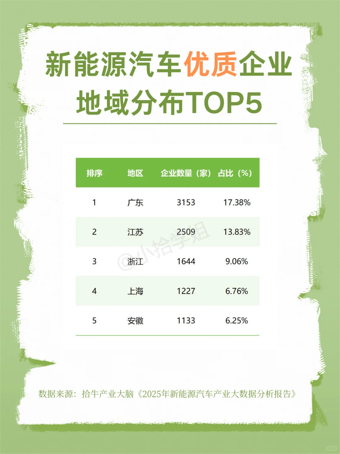 如果你选择新能源汽车行业，不妨看完这篇