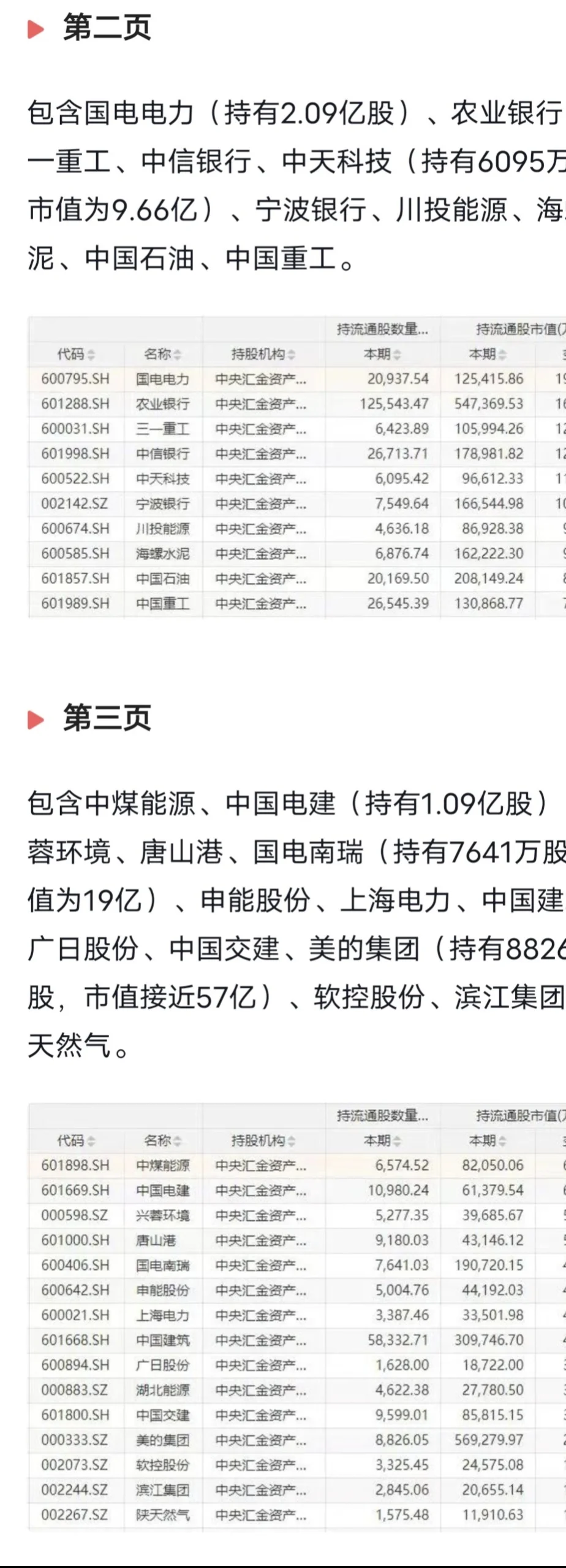 最全的中央汇金持股名单，国家核心资产