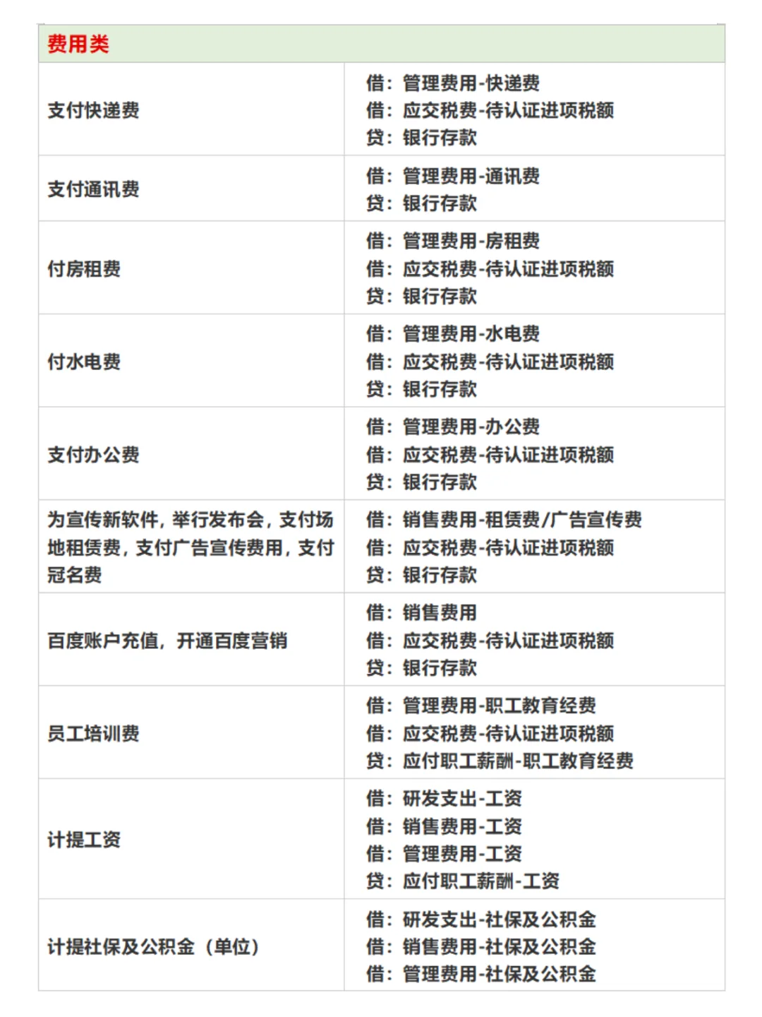 在高新技术企业中，研发费用琐碎难做～