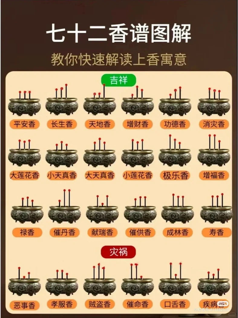 烧香拜佛知多少！你上对香了吗？