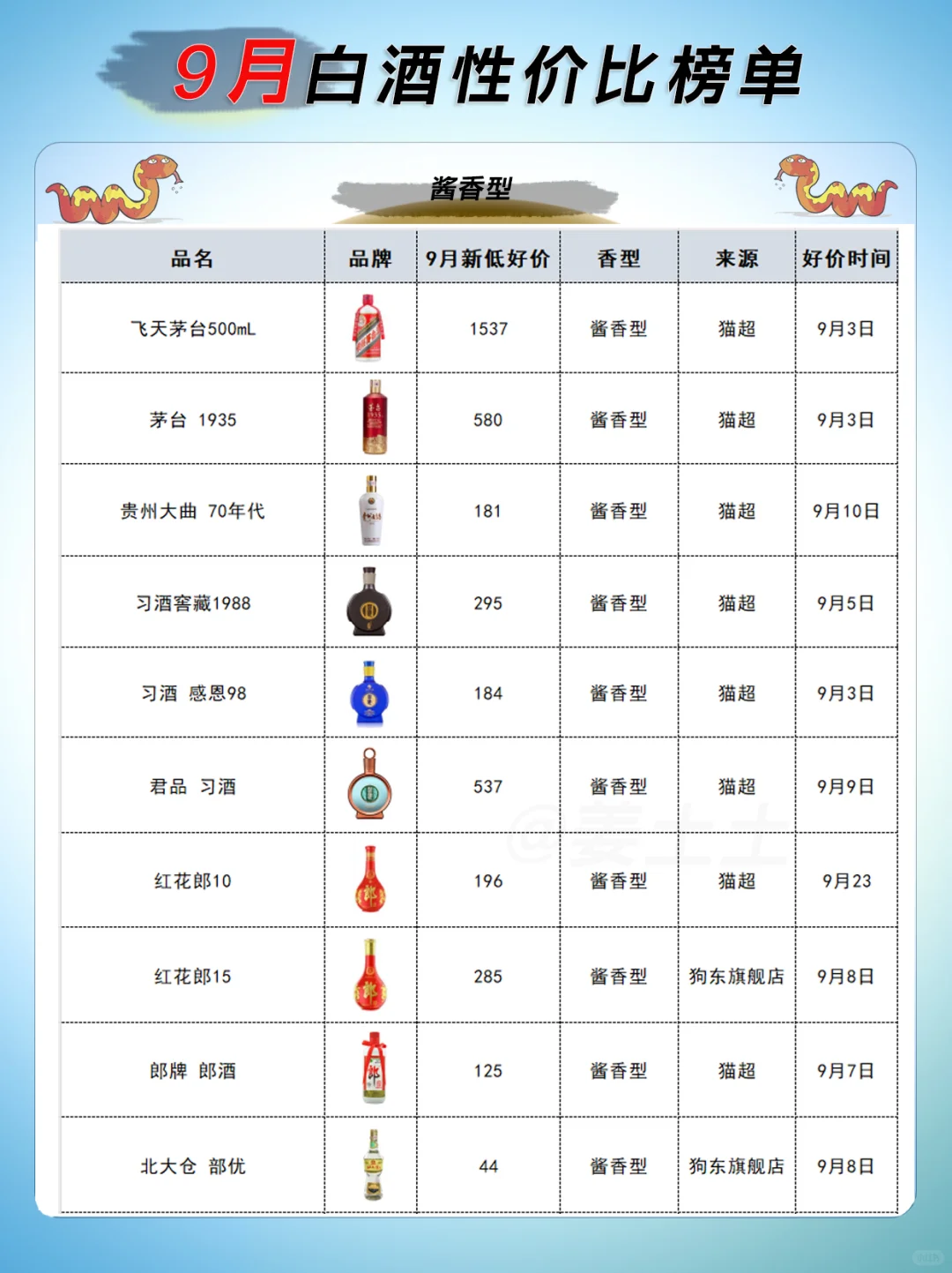 9月性价比最高的30款白酒