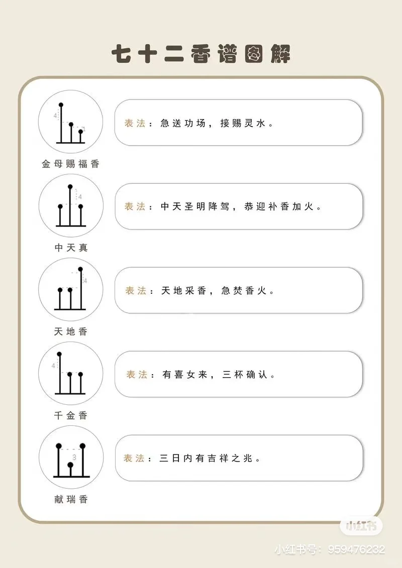 72种香谱图解，速度收藏