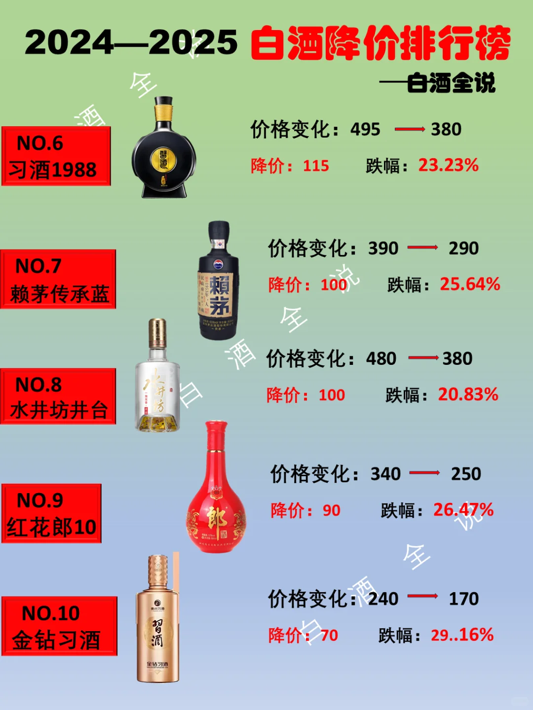 2024-2025年白酒降价排行榜！