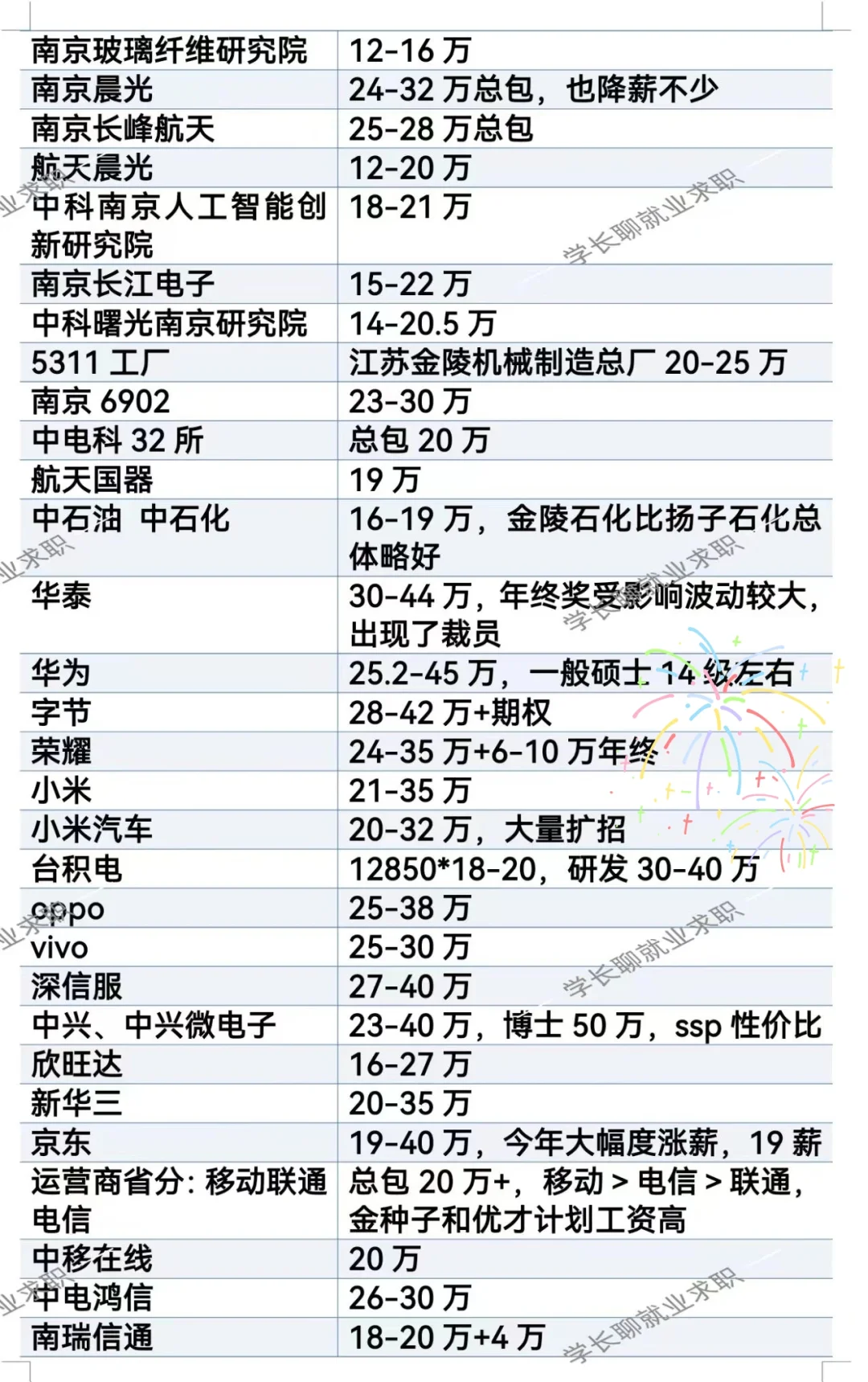 江苏省南京市优秀企业名录❗