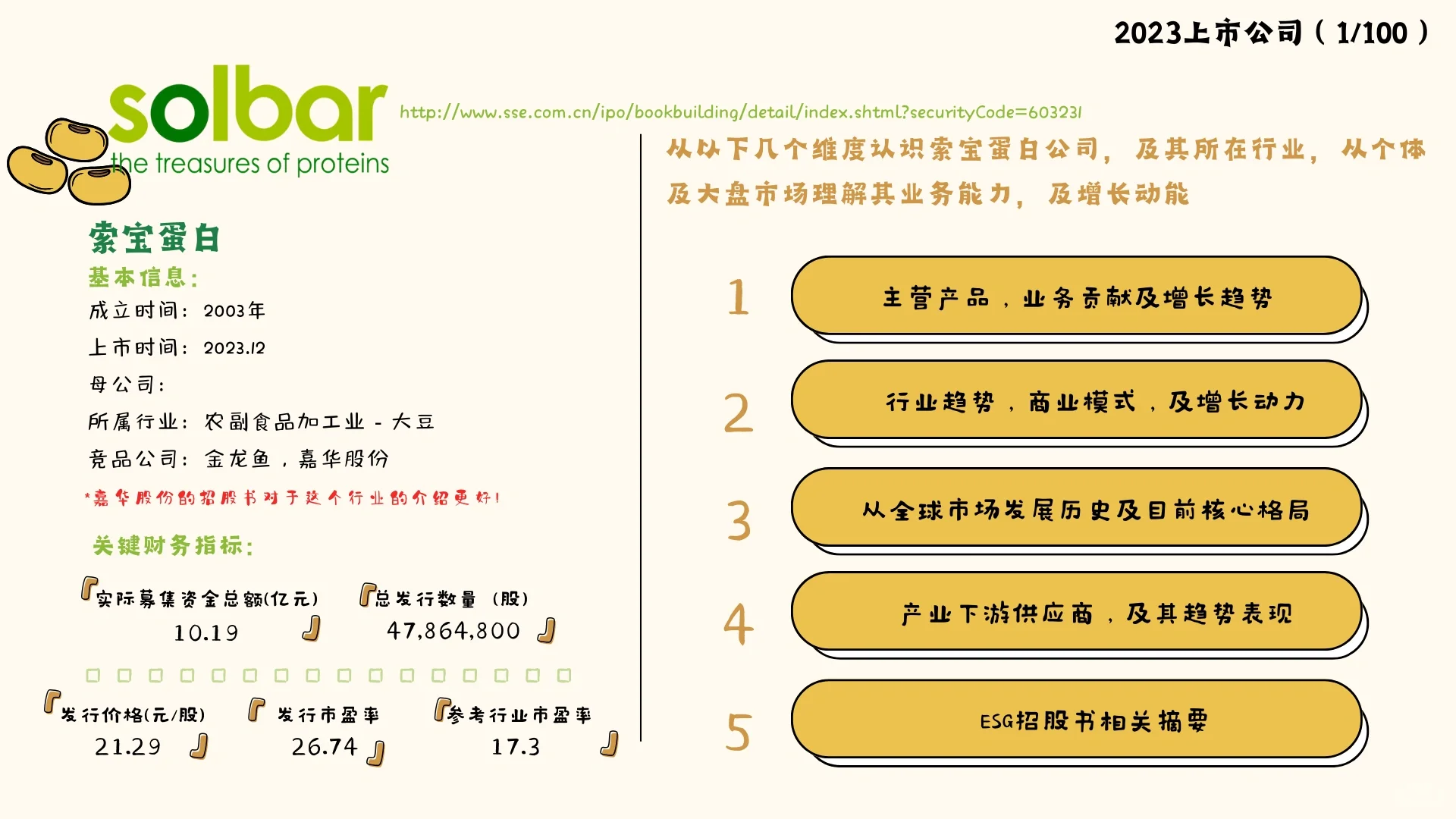 上市公司认知（1/100）