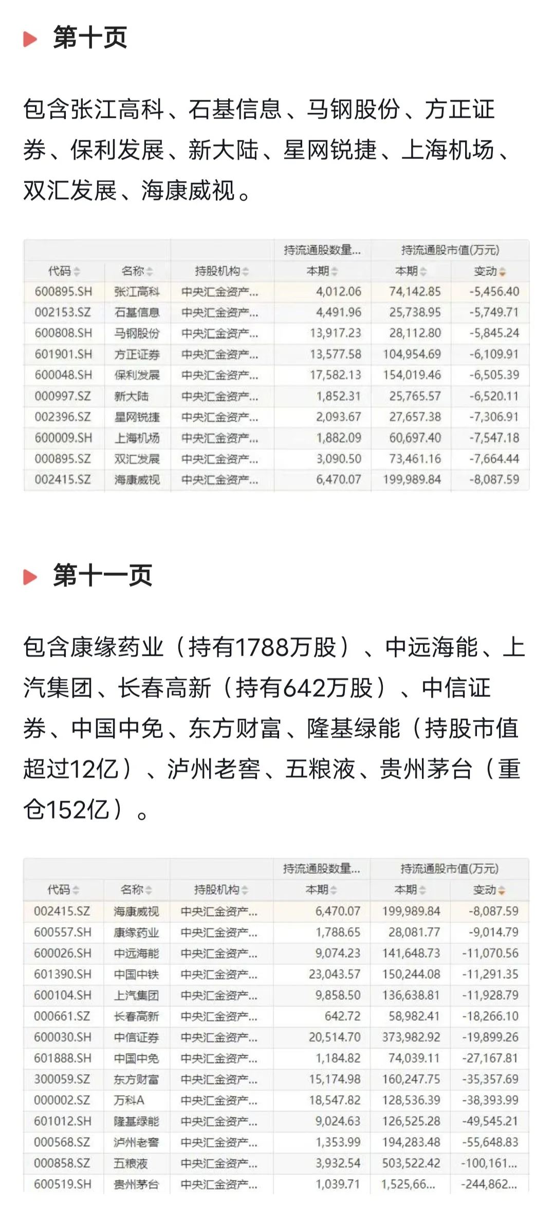 最全的中央汇金持股名单，国家核心资产