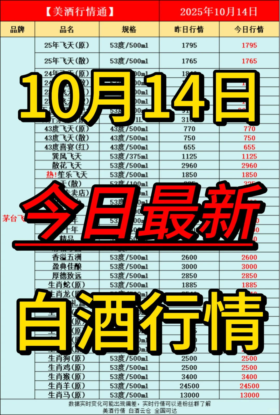 10月14日今日最新白酒行情速递✅
