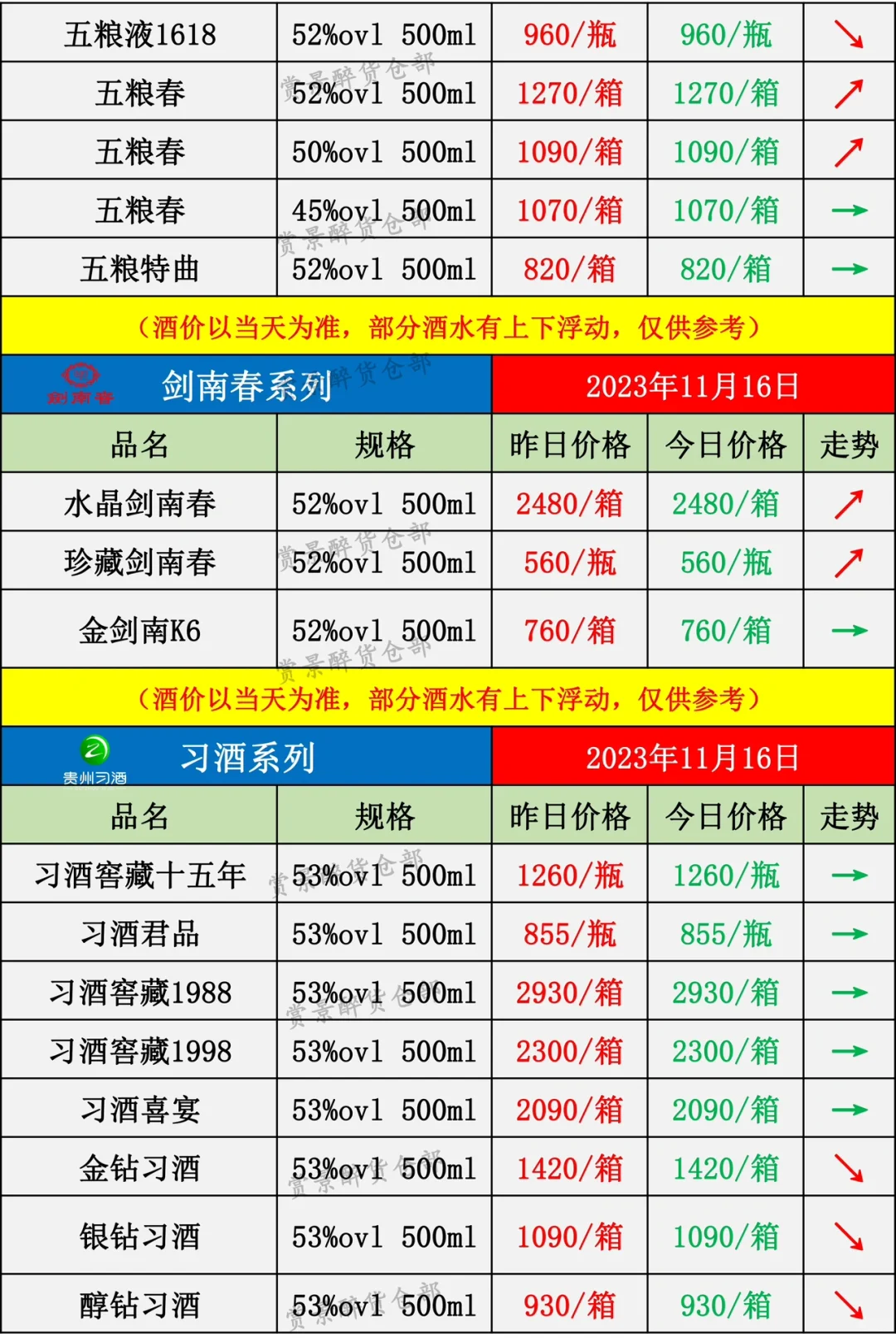2023.11.16名酒价格成交表