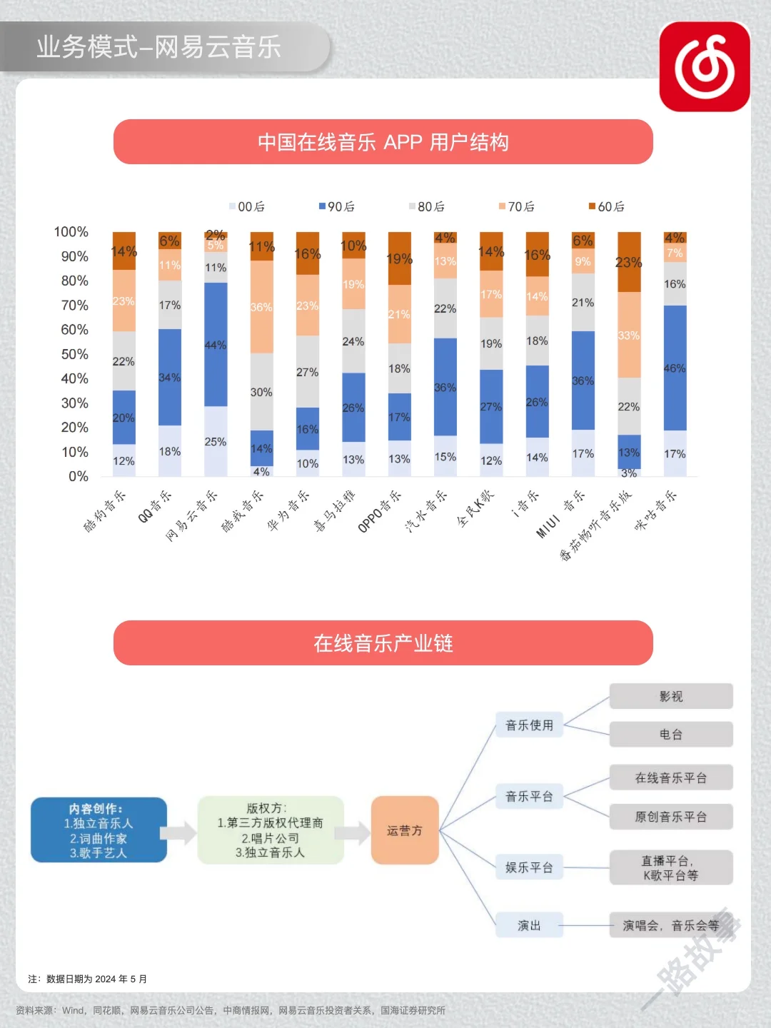 一天经营一家企业：NO 45 网易