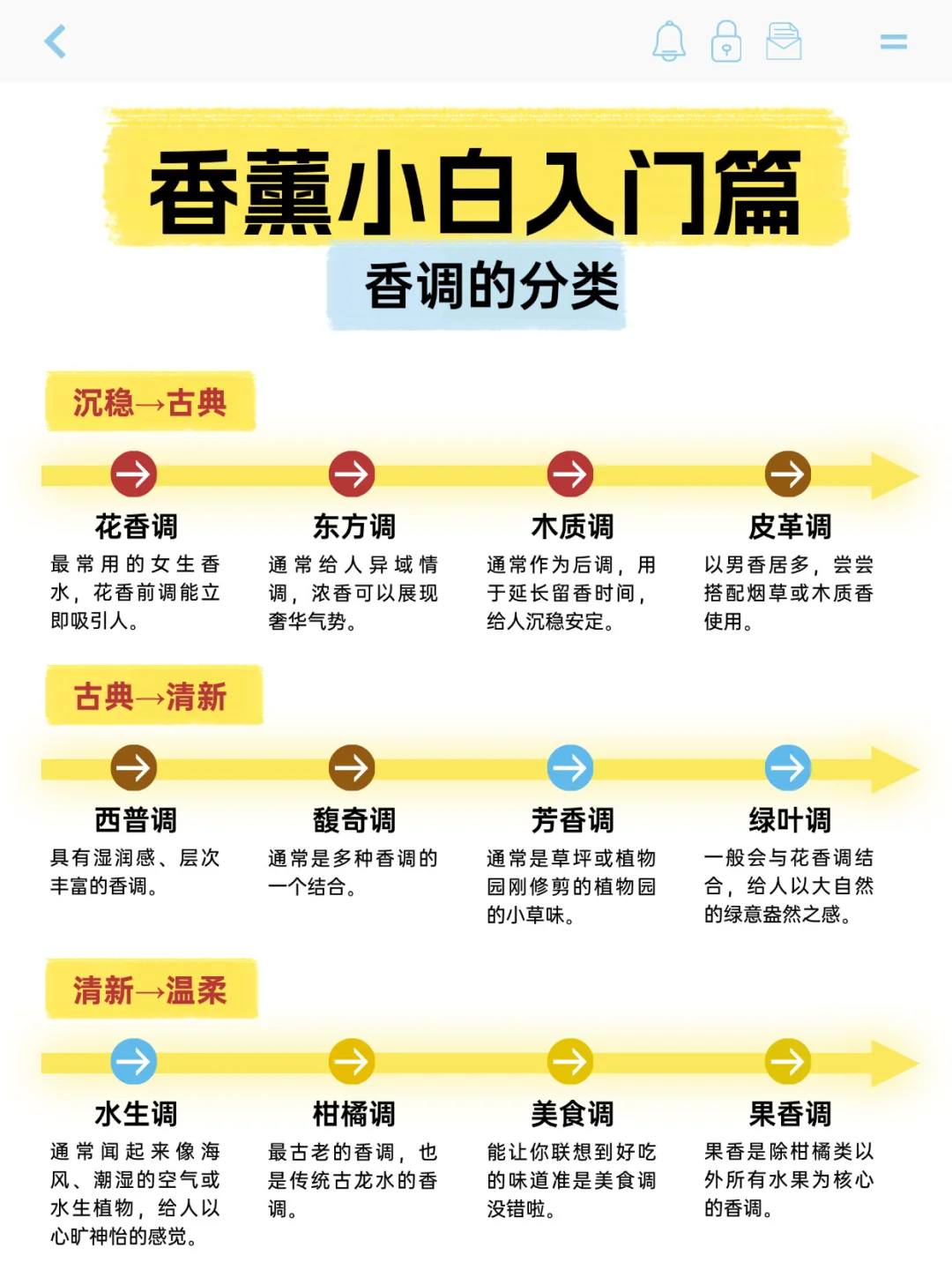超详细的12种香调分类!你用的香薰是哪类呢