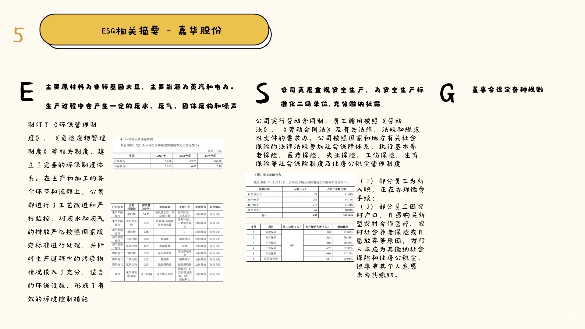 上市公司认知（1/100）