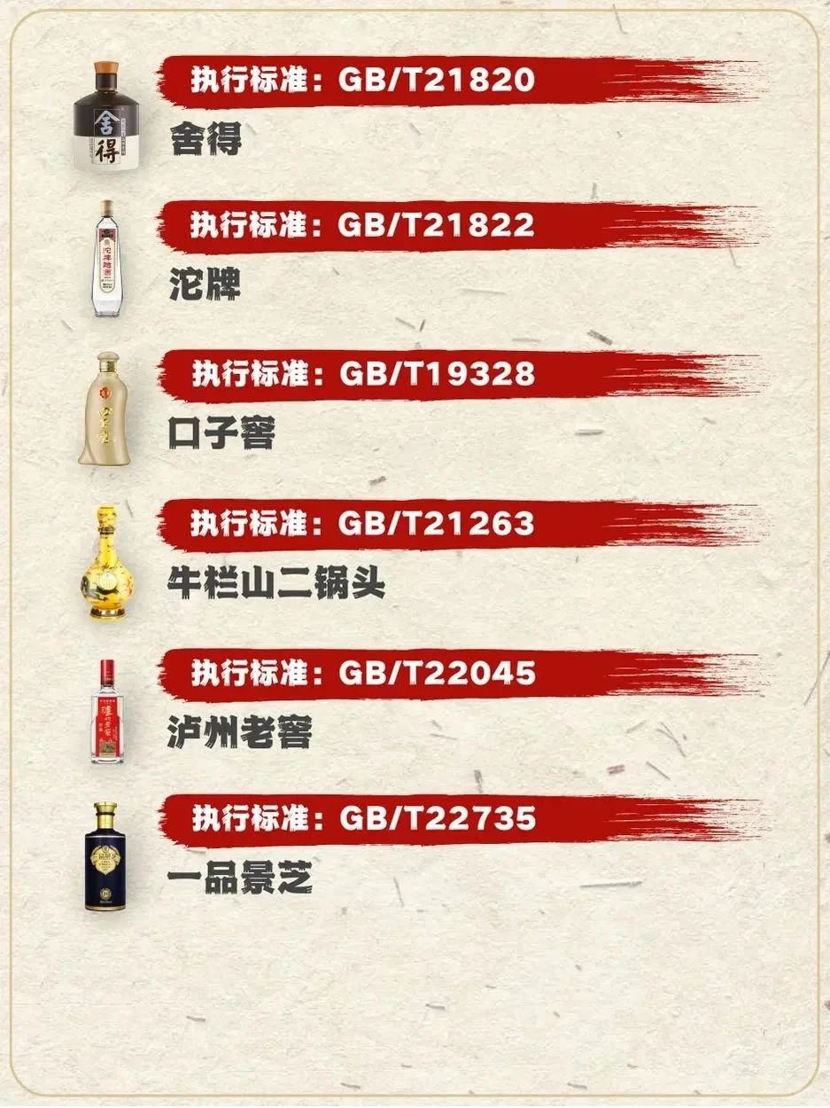 最全白酒执行标准