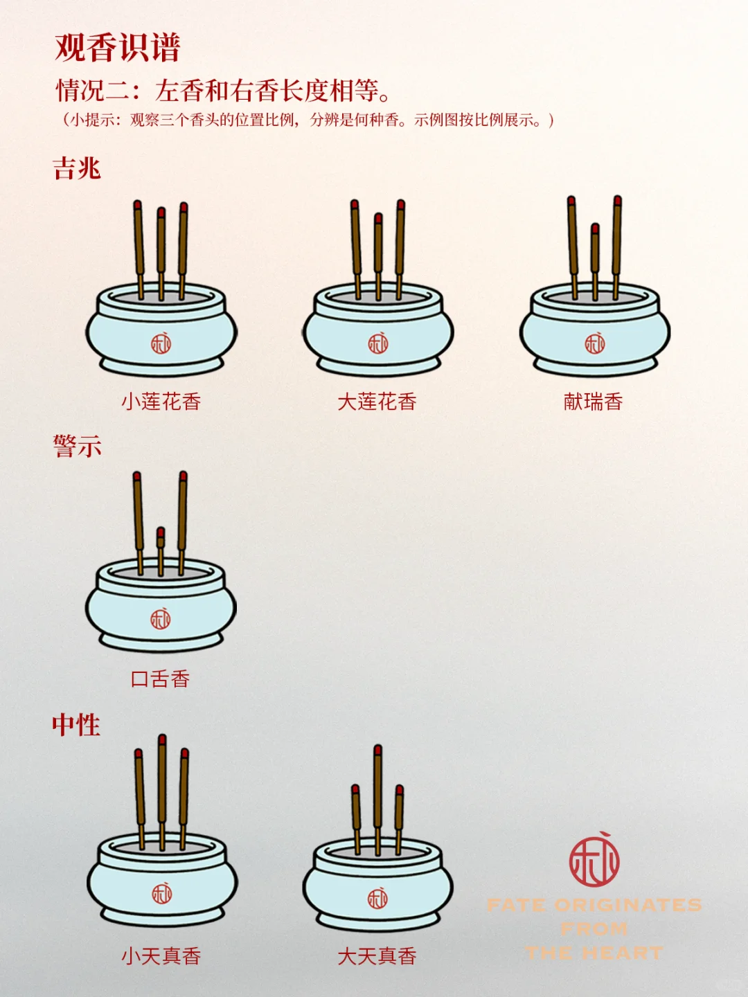 上香后能看明白香意❗️香谱24法图解与含义