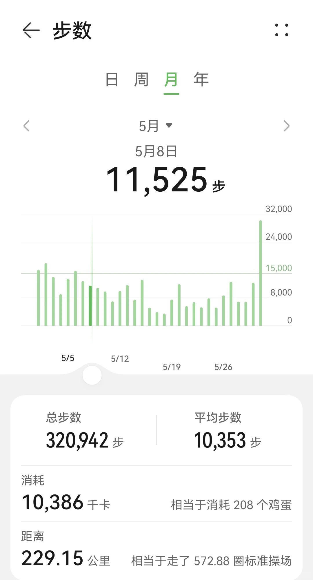 千度近视自救降度数