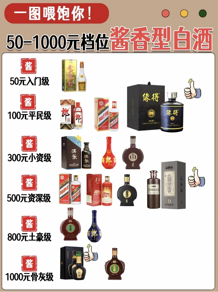 50-1000元浓香型白酒，喜欢收藏！