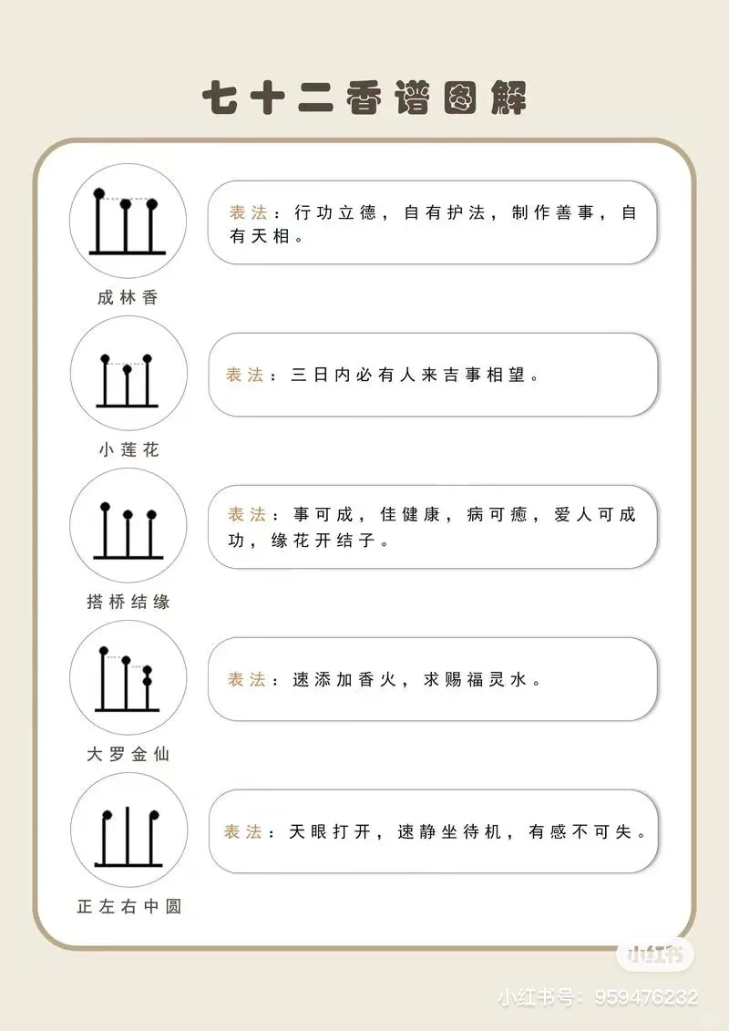 72种香谱图解，速度收藏