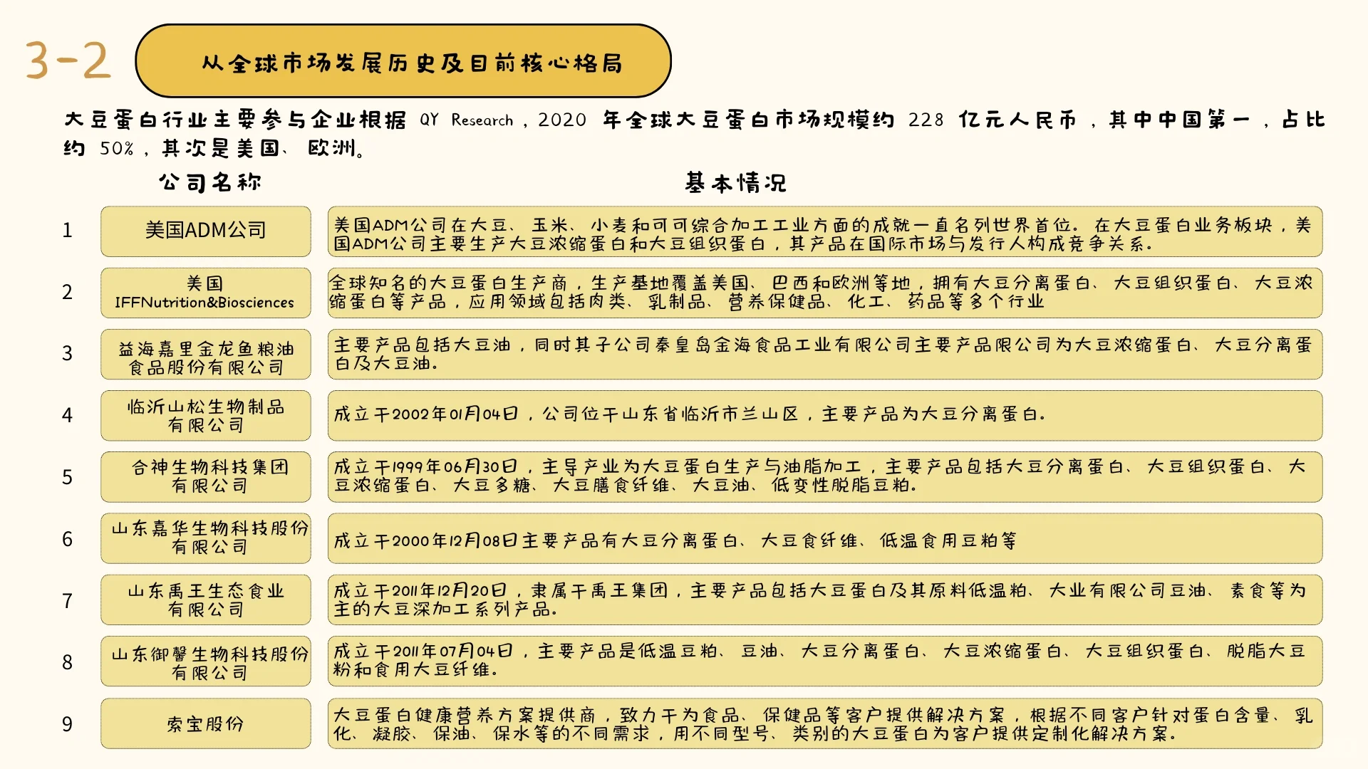 上市公司认知（1/100）