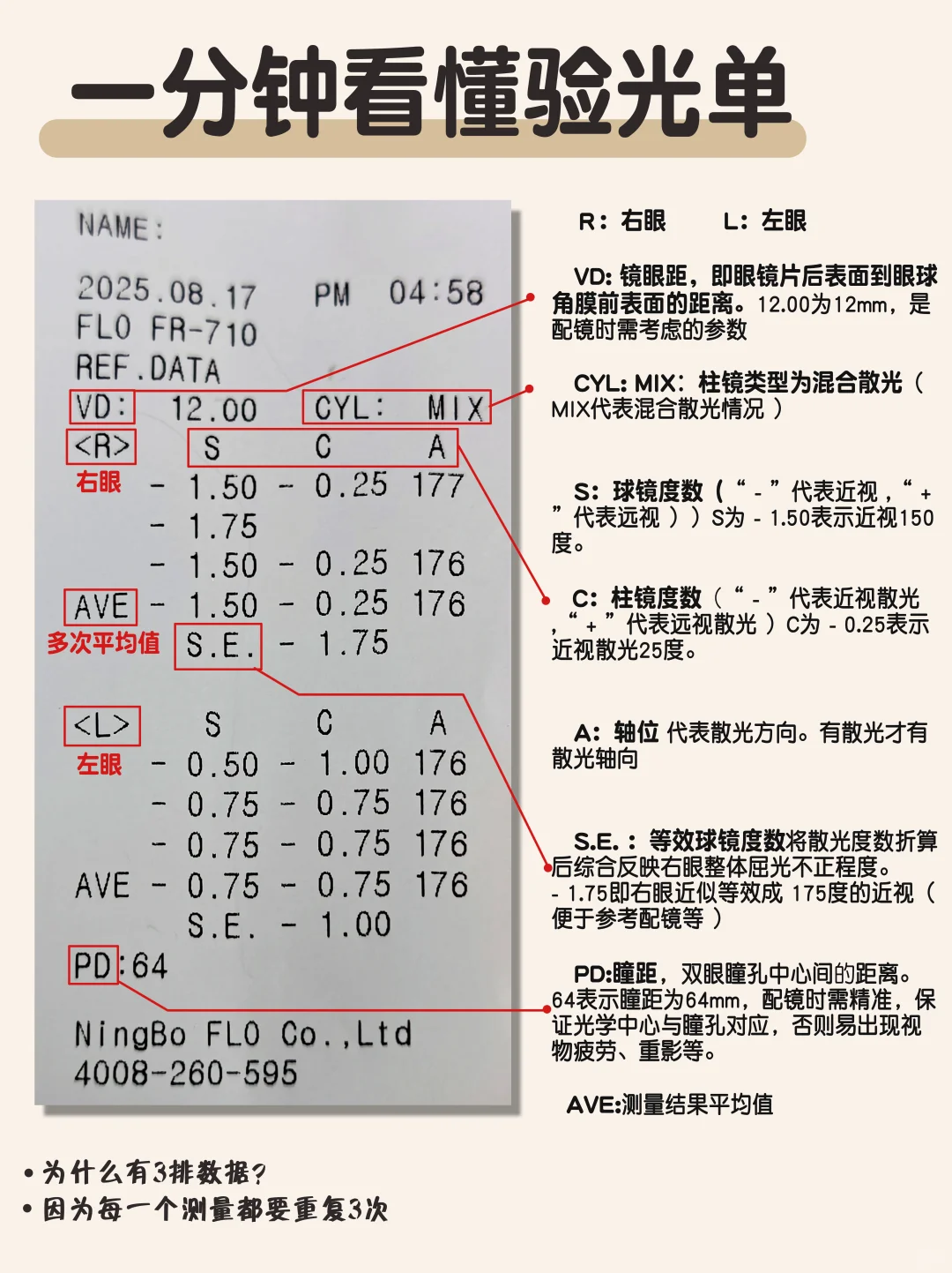 超简单！一分钟教会你看懂验光单?