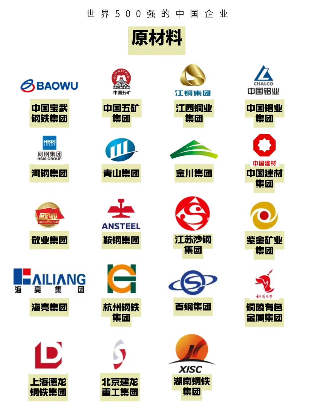 世界500强的中国公司！（附500强名单）