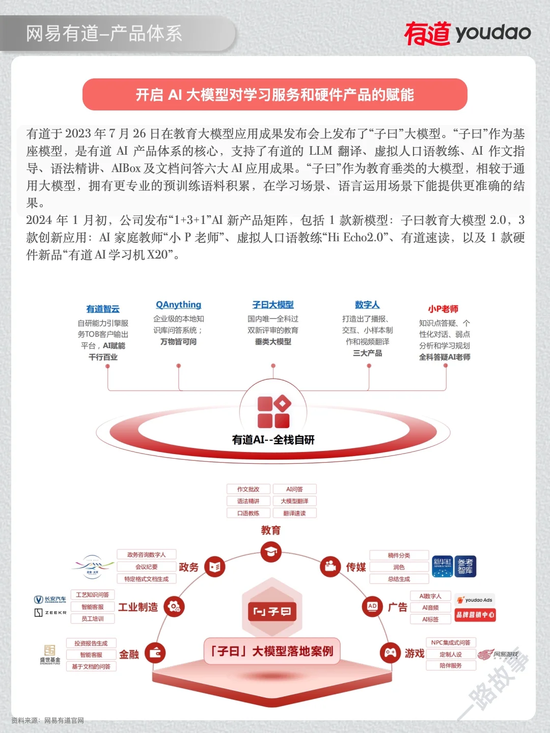 一天经营一家企业：NO 45 网易