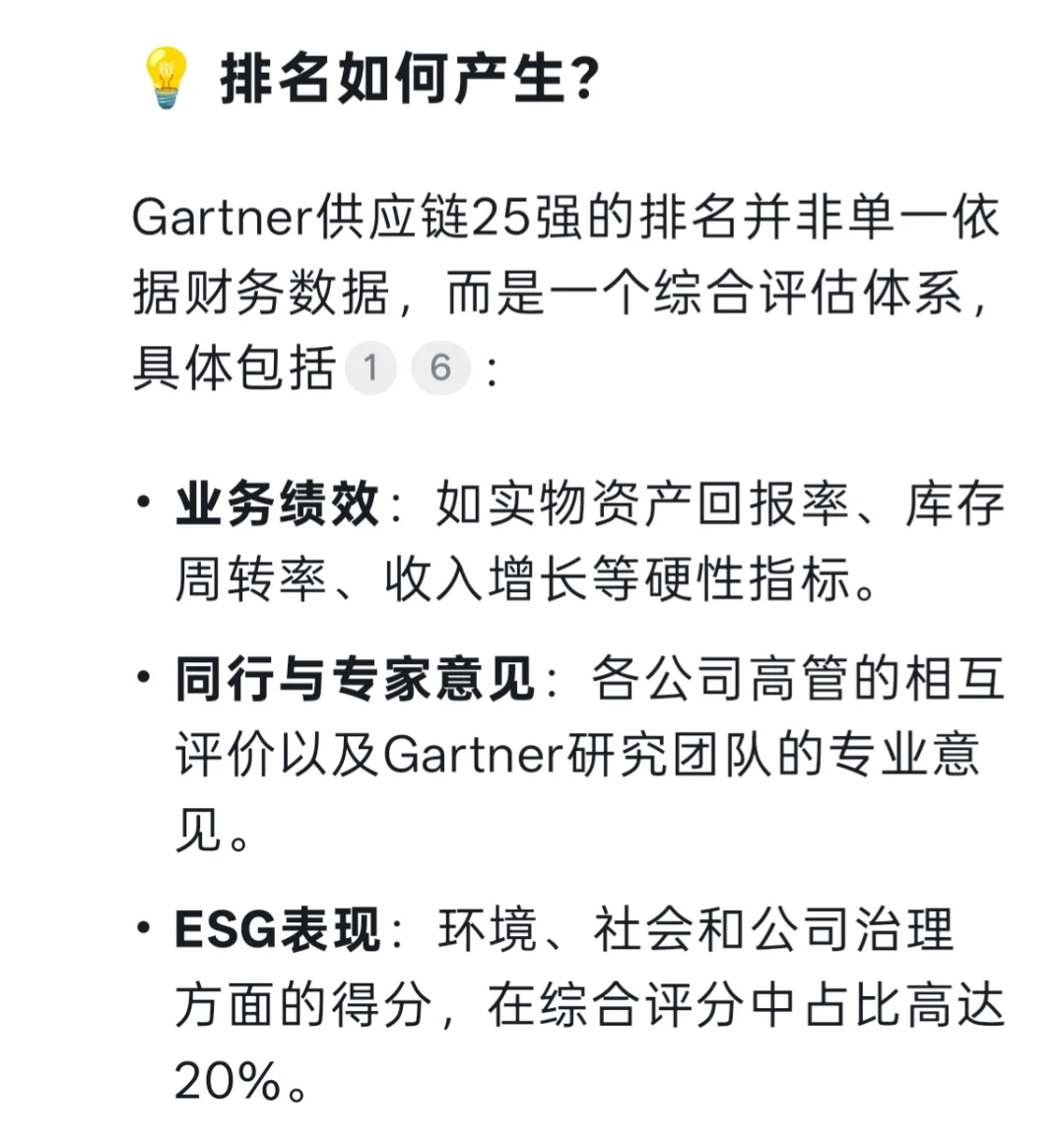 25年全球企业供应链排名TOP25