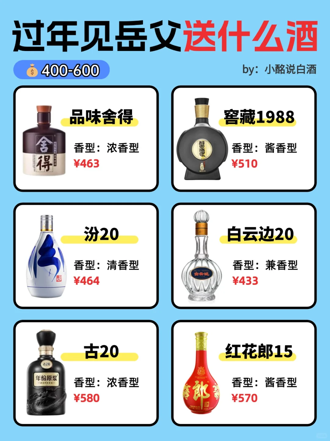 ?过年见岳父送什么酒❓预算200-1k➕