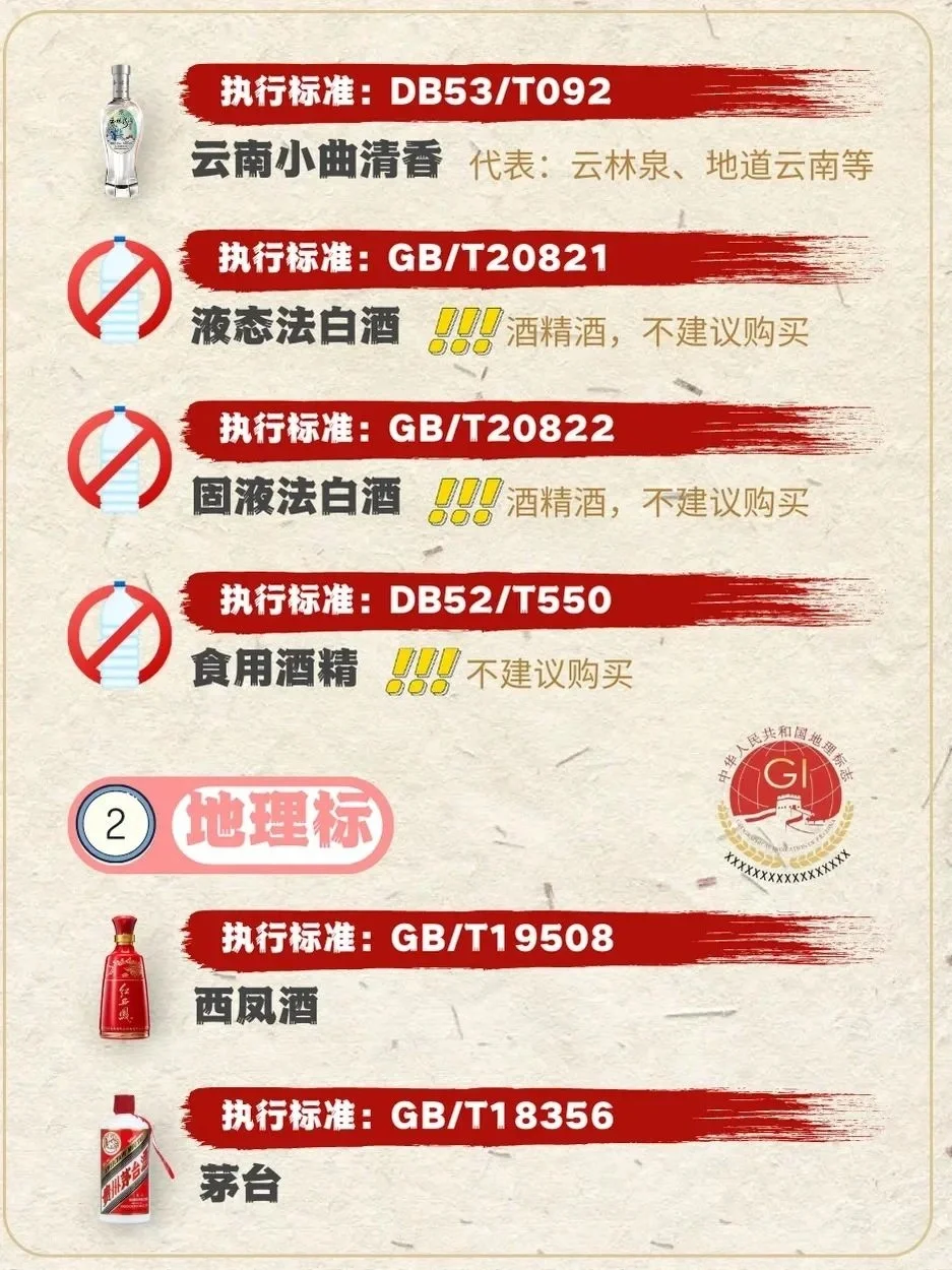 最全白酒执行标准