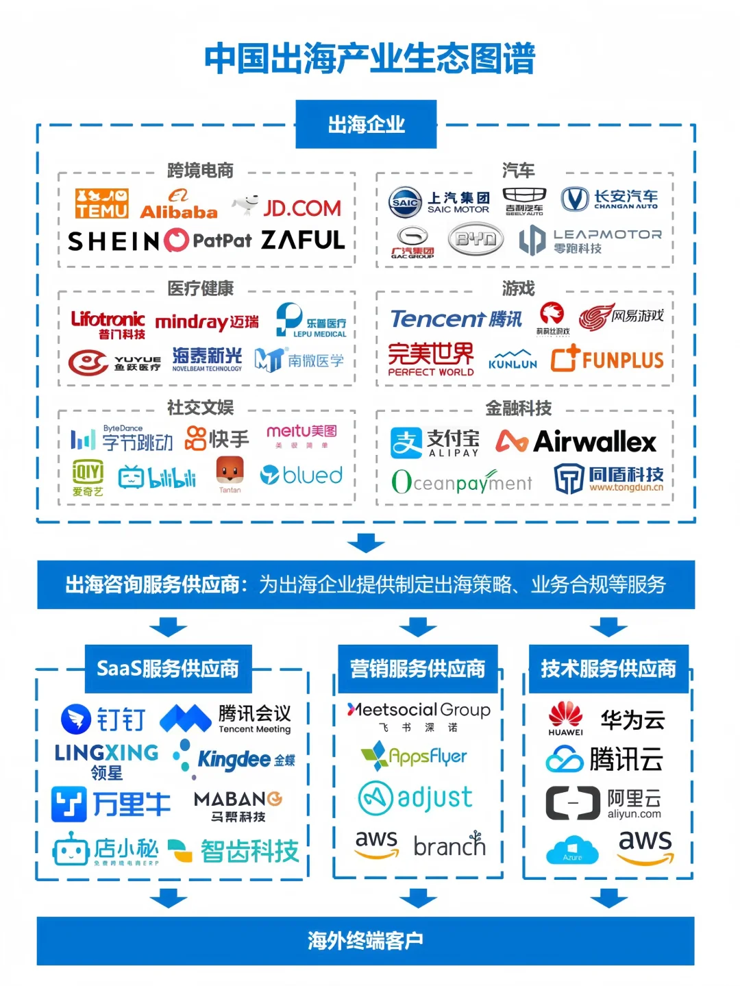 干货来袭❗️中国企业出海全景图